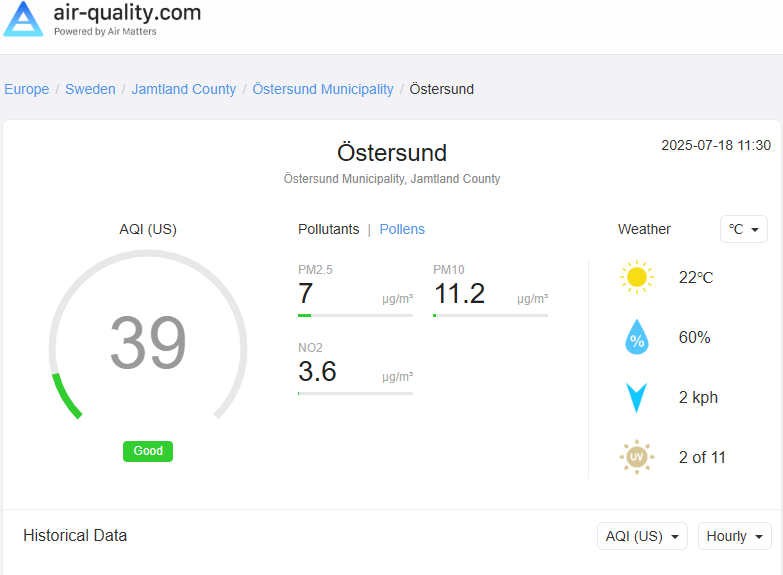 Airquality - Östersund